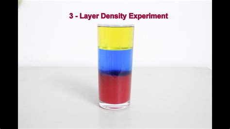 Density Lab Experiments 的图像结果