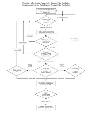 Escalation Process Flow Chart - Fill Online, Printable, Fillable, Blank ...