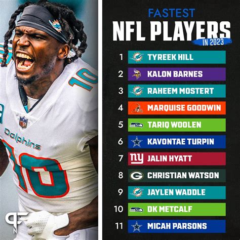 Fast Football Players