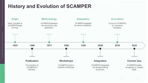 Idea Generation Process 的图像结果