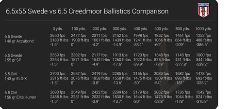 Recoil Chart 6.5 Prc at Jo Diggs blog