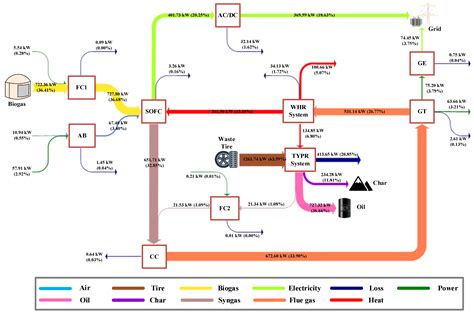 Technical and Economic Analysis of a Novel Integrated Energy System ...