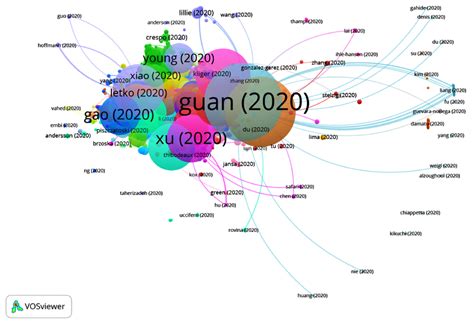 Citation Network Analysis of the Novel Coronavirus Disease 2019 (COVID-19)