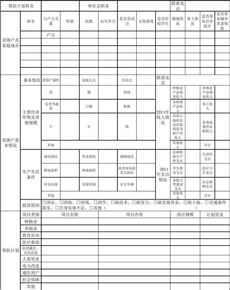 (精准扶贫表格)脱贫到户监测表2_word文档在线阅读与下载_文档网