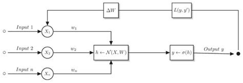 Neurofuzzy Data Aggregation in a Multisensory System for Self-Driving ...