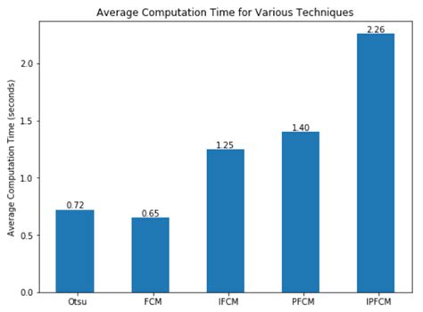 An Efficient Segmentation and Classification System in Medical Images ...
