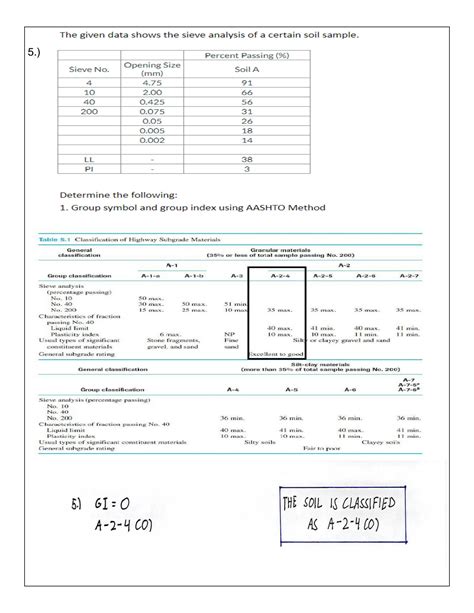 Image result for Soil Classification Geotechnical Engineering Examples