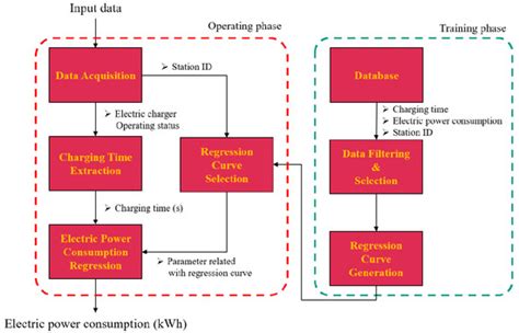 Constraint-Aware Electricity Consumption Estimation for Prevention of ...
