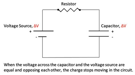 Image result for Capacitance Explained