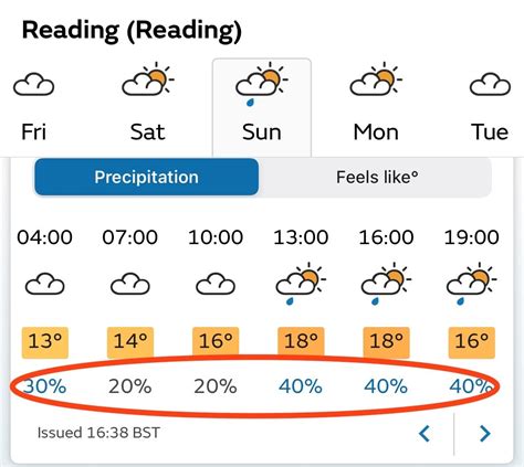 What does a 30% chance of rain mean? | Royal Meteorological Society