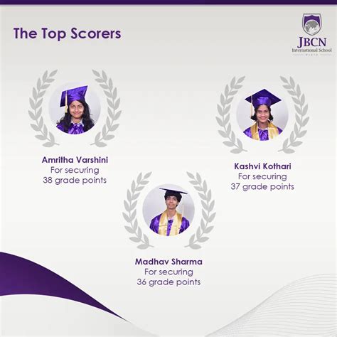 Best International School In Parel | JBCN International