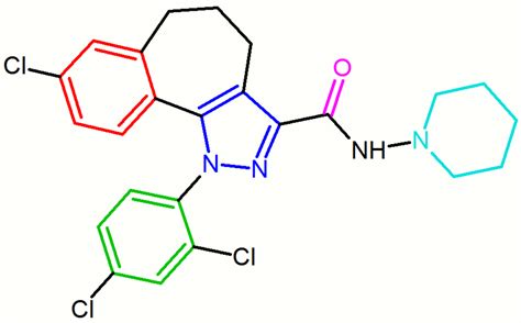 Cannabinoid Receptor Antagonist | Encyclopedia MDPI
