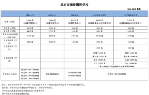 2022年北京海淀外国语学校_学费_入学条件_怎么样 - 知乎