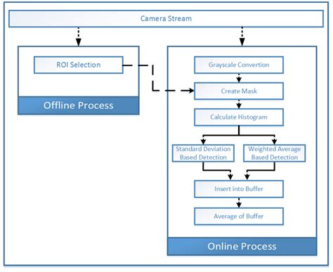 Image result for History of Congestion Control Algorithm