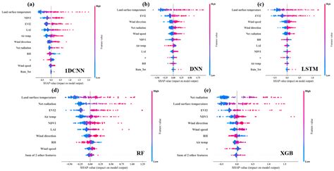 A Novel Framework Based on Data Fusion and Machine Learning for ...