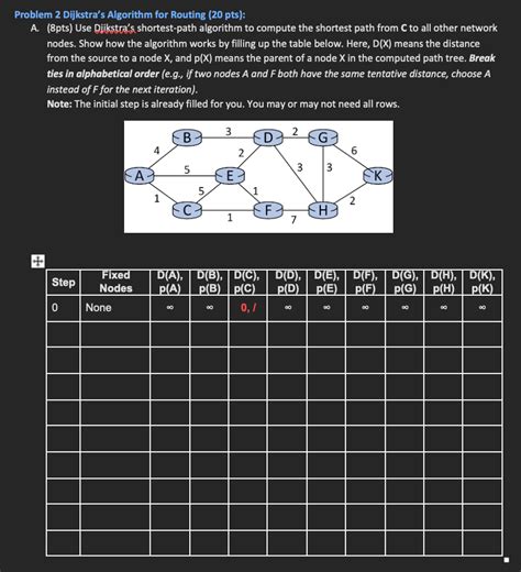 Image result for Dijkstra Algorithm Road Example