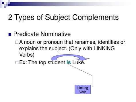 Image result for Subject Complement Part of Speech