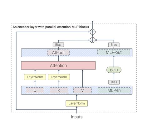 Vision Transformer 的图像结果