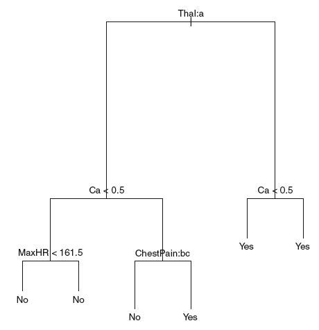 Image result for Python Classification Graph