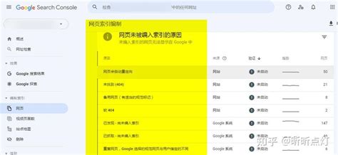 网站多少页面未被谷歌收录属于正常？如何解读Search Console的编制索引报告？ - 知乎