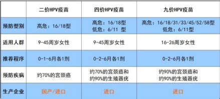 好消息，四价HPV疫苗扩龄！ _ 国家免疫规划 _福州市人民政府门户网站