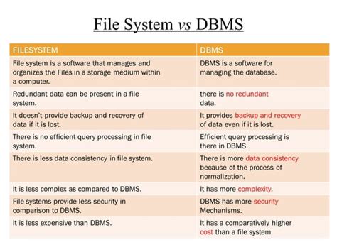 File System vs Database Management System 的图像结果