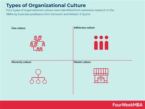 Organizational Culture 的图像结果