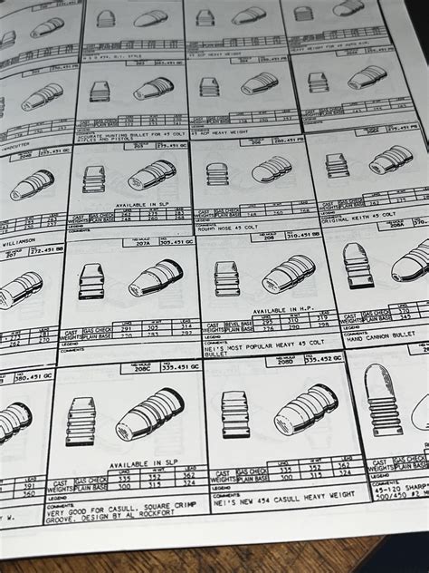 Old Western Scrounger Catalog 1992 Ammunition Dangerous Dave | eBay