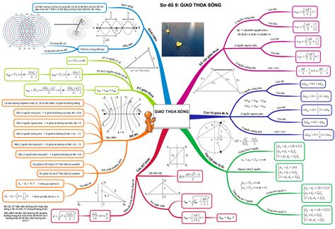 Image result for Classification Map Prediction Machine Learning