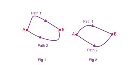 Examples of Conservative Forces 的图像结果