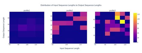 GenAI-Perf Compare Subcommand — NVIDIA Triton Inference Server