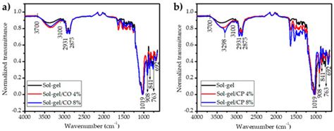 Coatings | Special Issue : New Advances in Antifouling and High ...