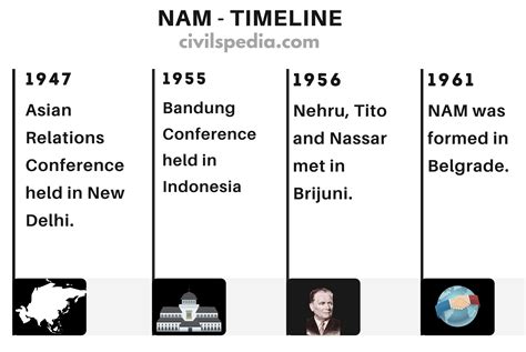 Rezultat imagine pentru What Is Non Aligned Movement