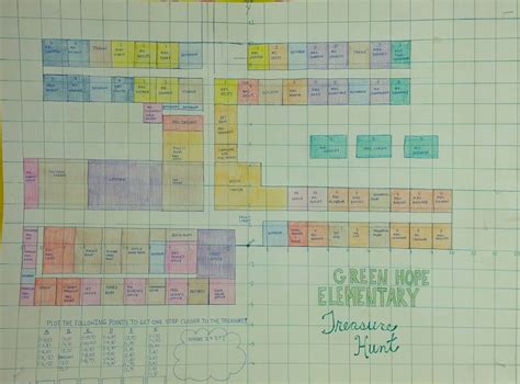 5MQ2 - Green Hope Elementary AIG and Enrichment