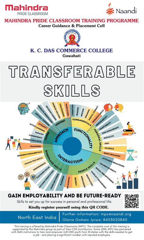 K. C. Das Commerce College