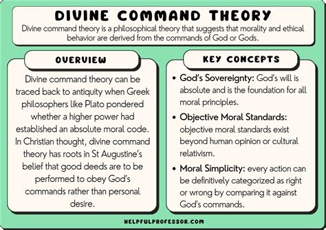 Image result for Divine Command Theory Explained