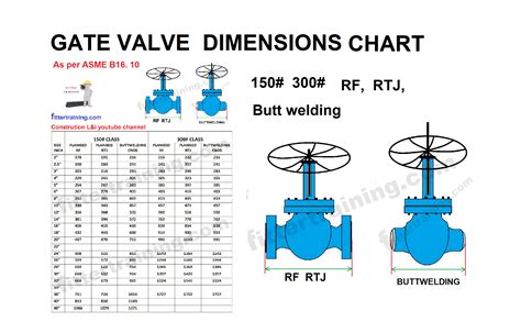 Gate valve dimensions chart | RF, RTJ, Buttwelding | 150# 300# Class - Fitter training