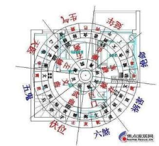 好运的住宅风水案例分析 住宅案例分析-周易算命网