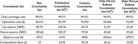 Robust Optimization 的图像结果
