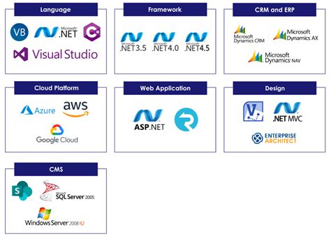 Image result for SQL Server Database Development