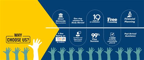 Study Abroad & Overseas Education | Careerbridgegroup