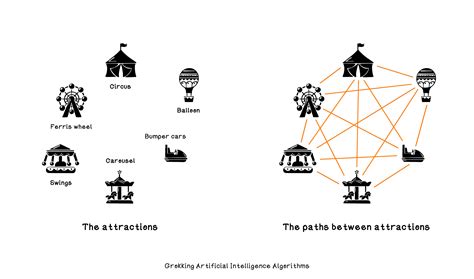 Image result for Ant Colony Optimization Problem