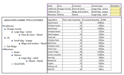 Image result for Creating a Dynamic Table in Power Bi