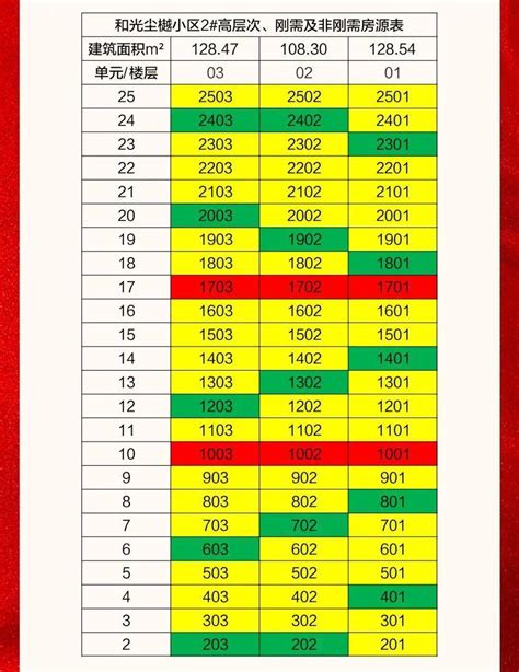 均价22888元/㎡！泉州又有747套住宅获批预售，内附认筹指南……_保利隆恩·_项目_板块
