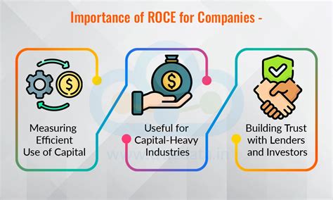 ROE vs ROCE | Meaning, Key Differences, Calculation