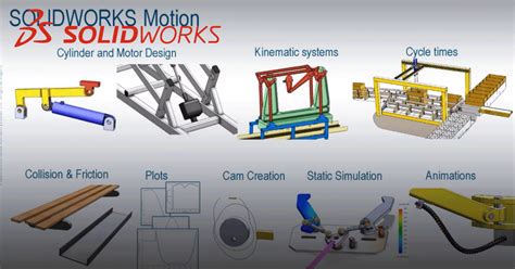 Image result for SolidWorks Motion Complete Course