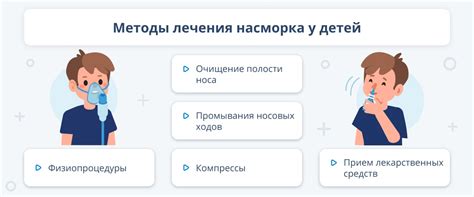 Насморк у ребенка: как и чем лечить, средства от заложенности