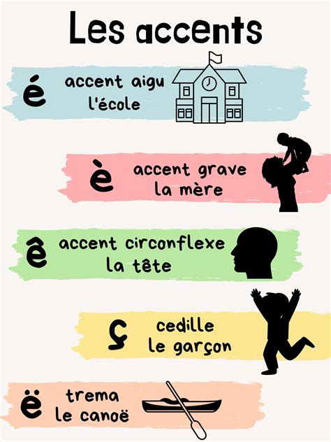 French les accents posters, french classroom decor, language classroom ...
