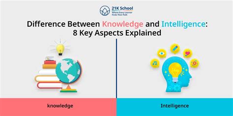 Difference Between Knowledge and Intelligence: 8 Key Aspects Explained