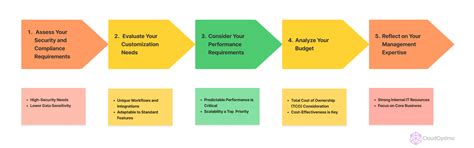 Single Tenant vs Multi-Tenant Architecture